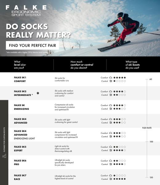 Falke SK4 Advanced Skisokken Heren Black Mix