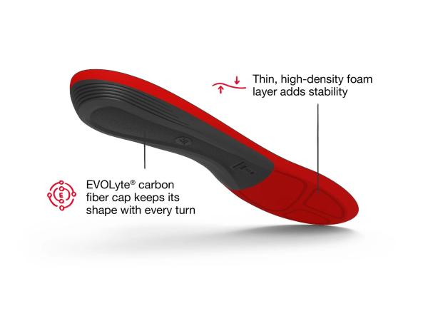 SuperFeet Winter Thin Support Zool